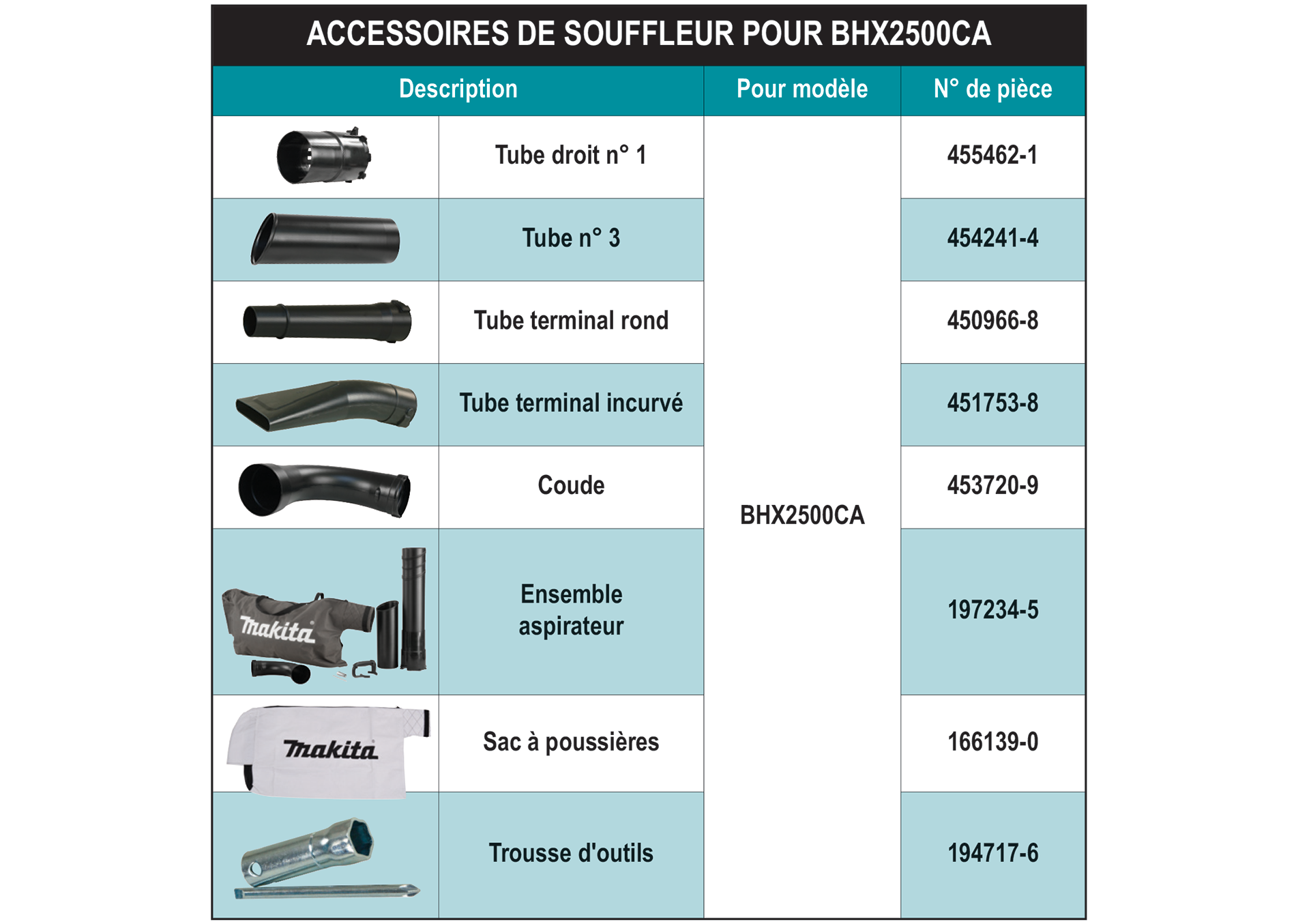 accessories chart