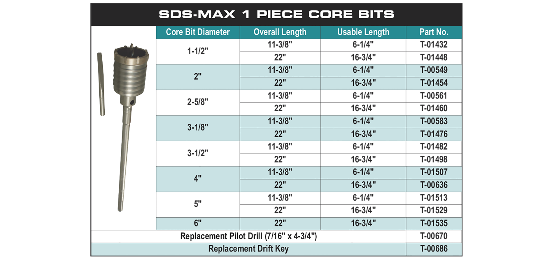 accessories chart