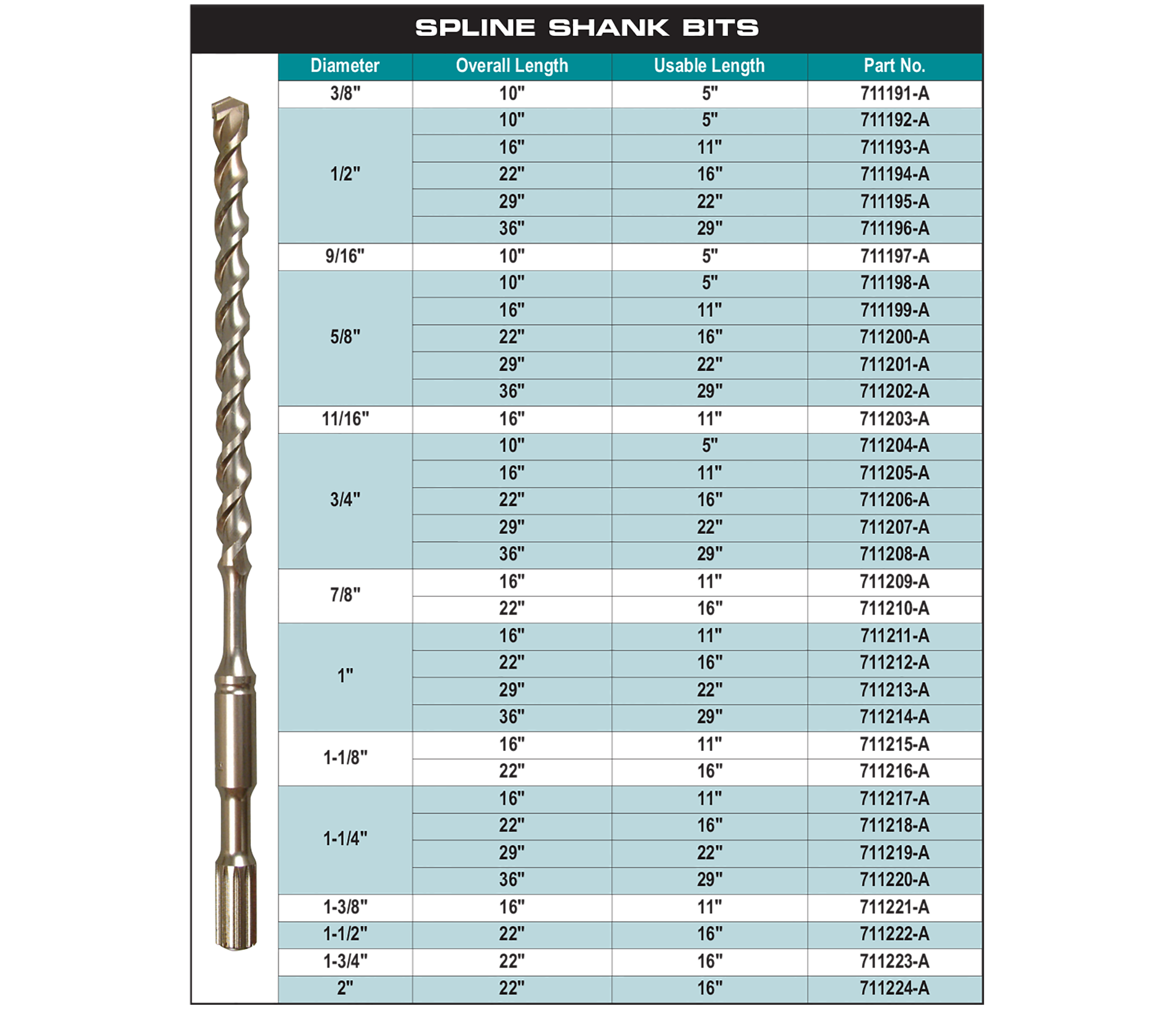 Makita discount spline bits