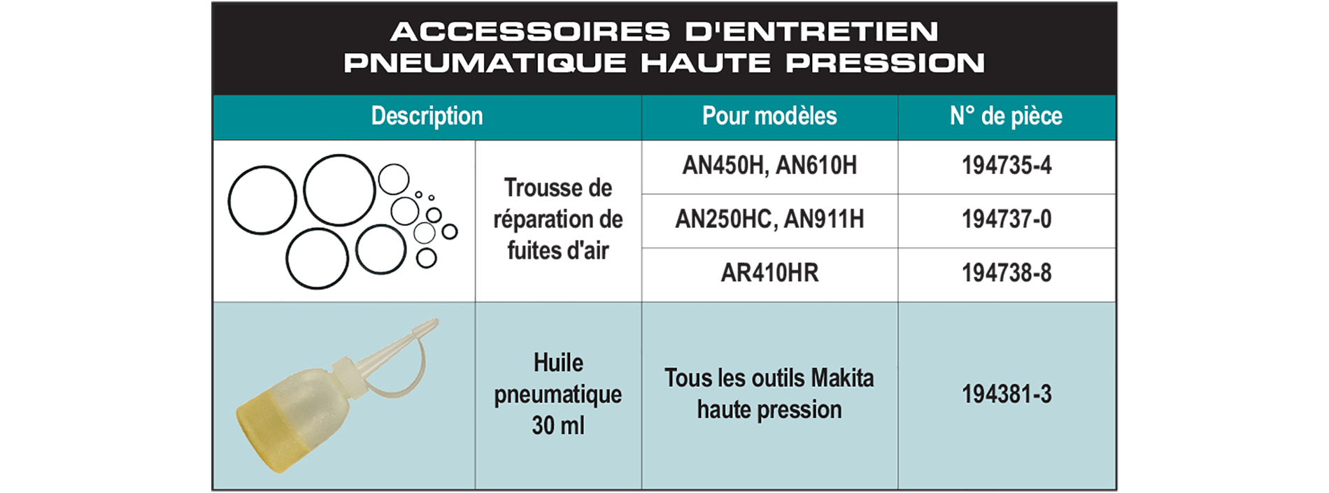 accessories chart
