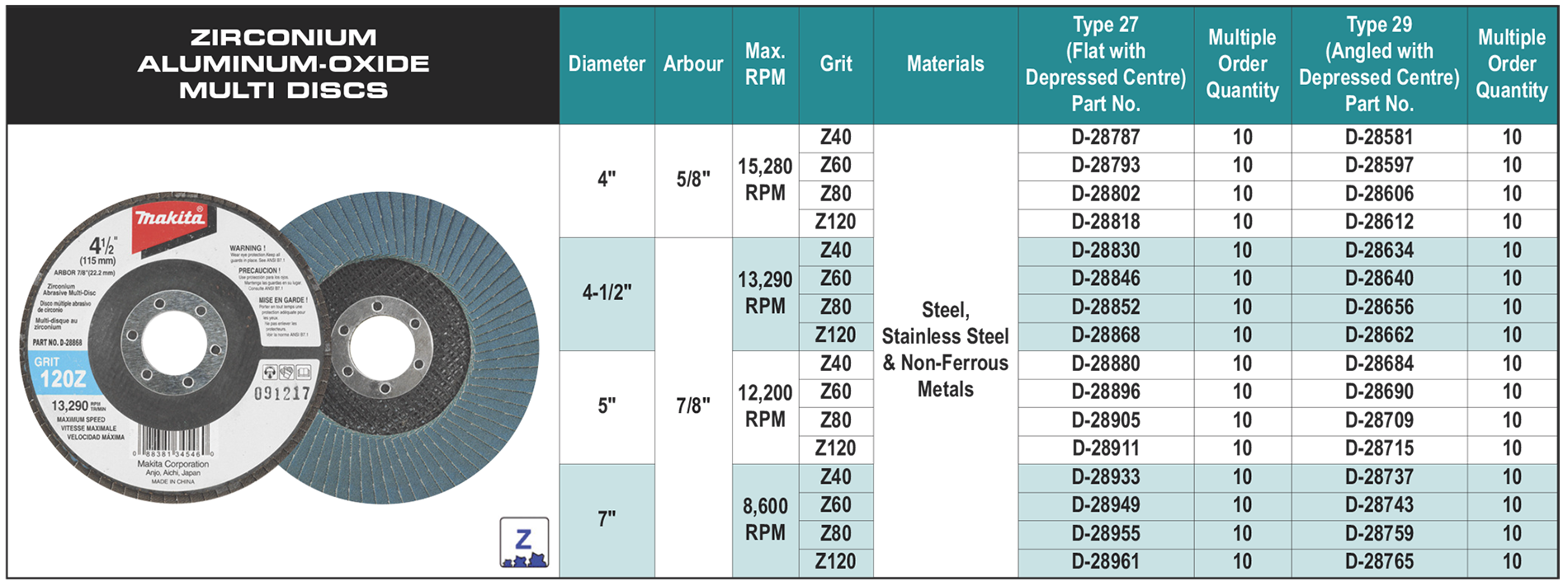 accessories chart
