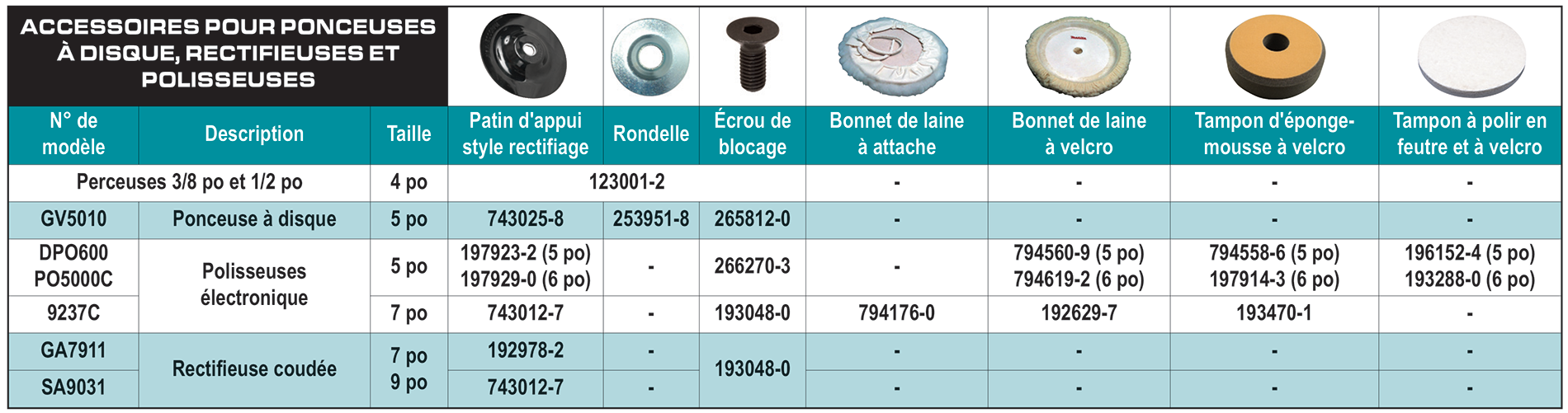 accessories chart