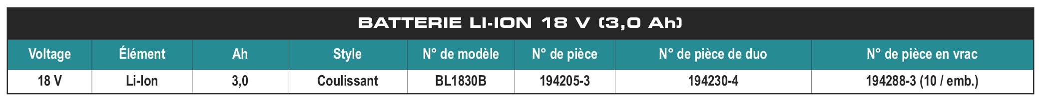 accessories chart