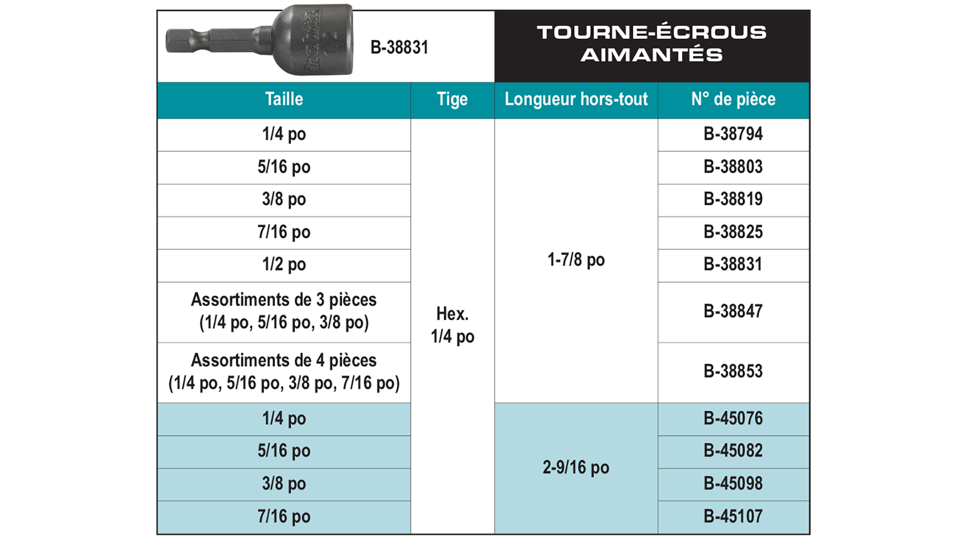 accessories chart