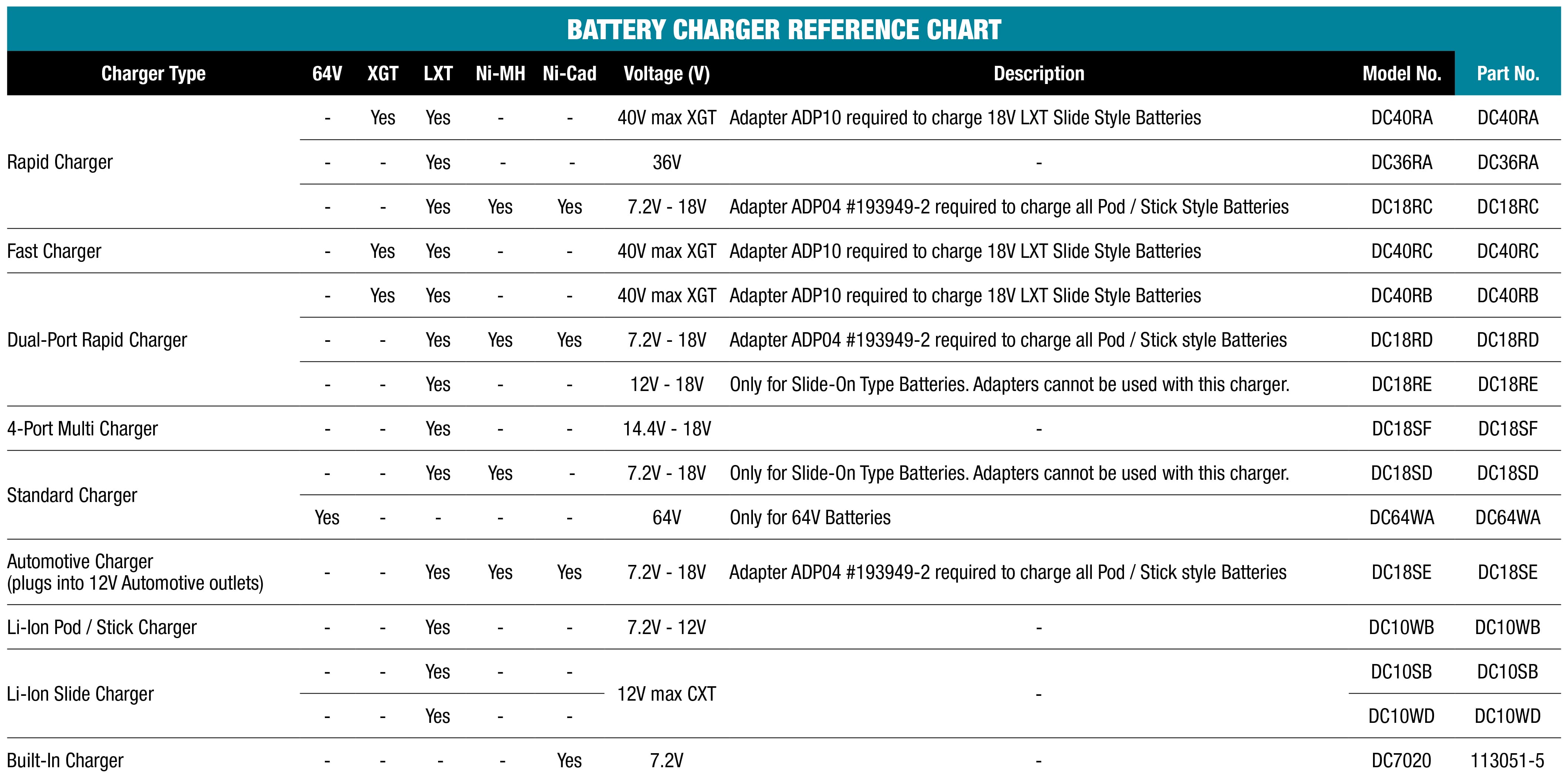 accessories chart