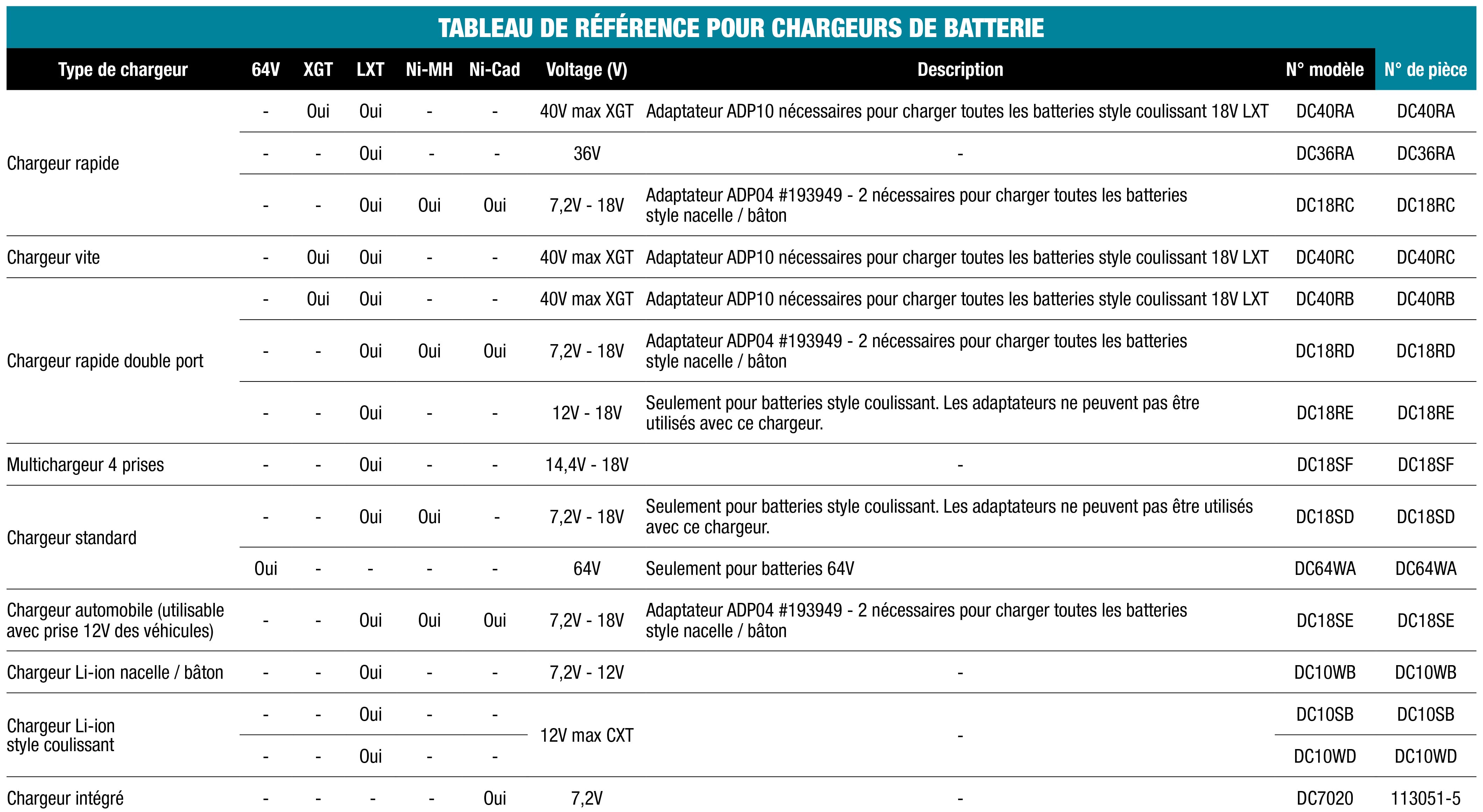 accessories chart