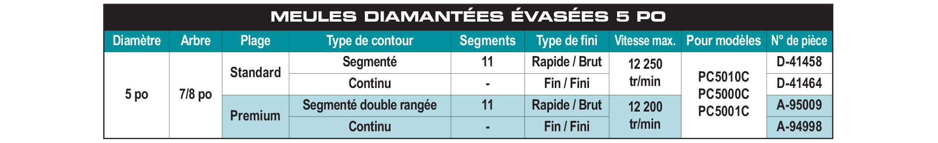 accessories chart