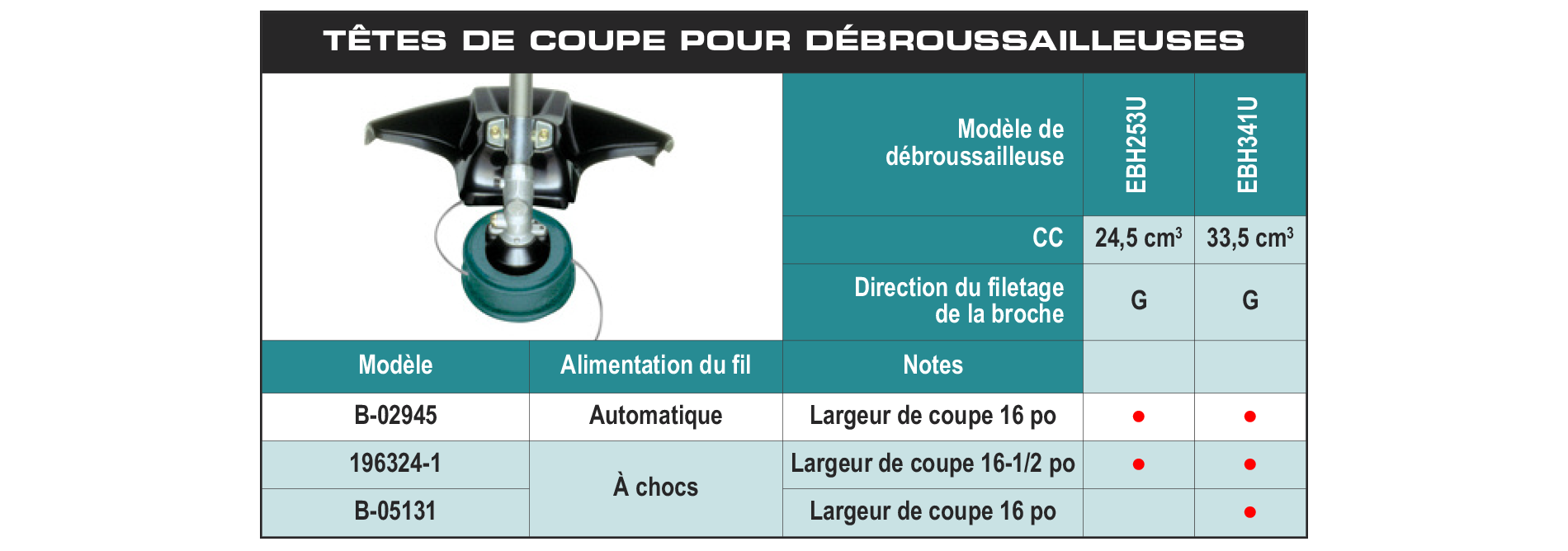 accessories chart