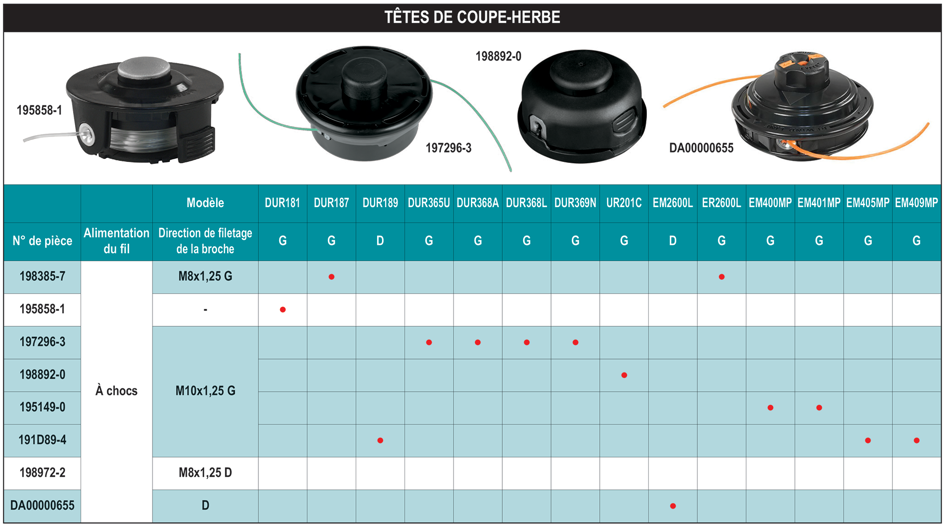 accessories chart