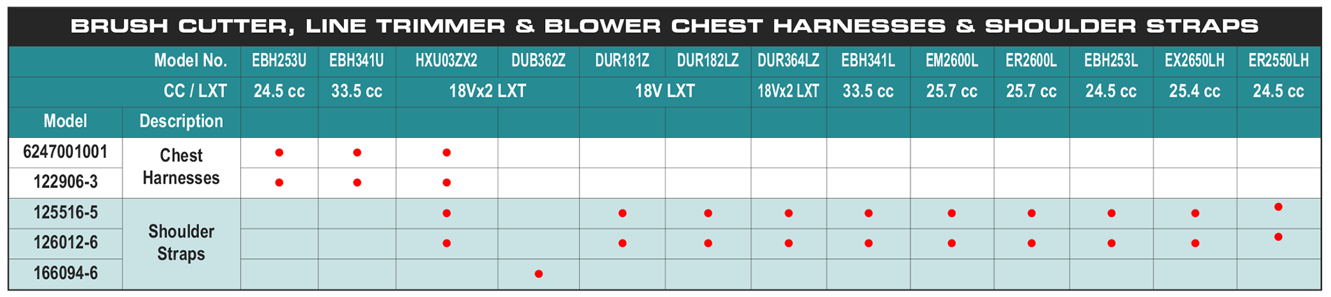 accessories chart