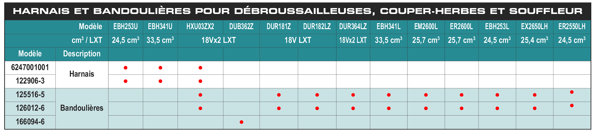 accessories chart