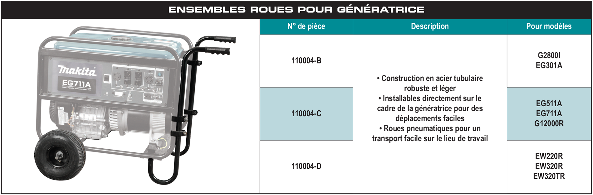 accessories chart