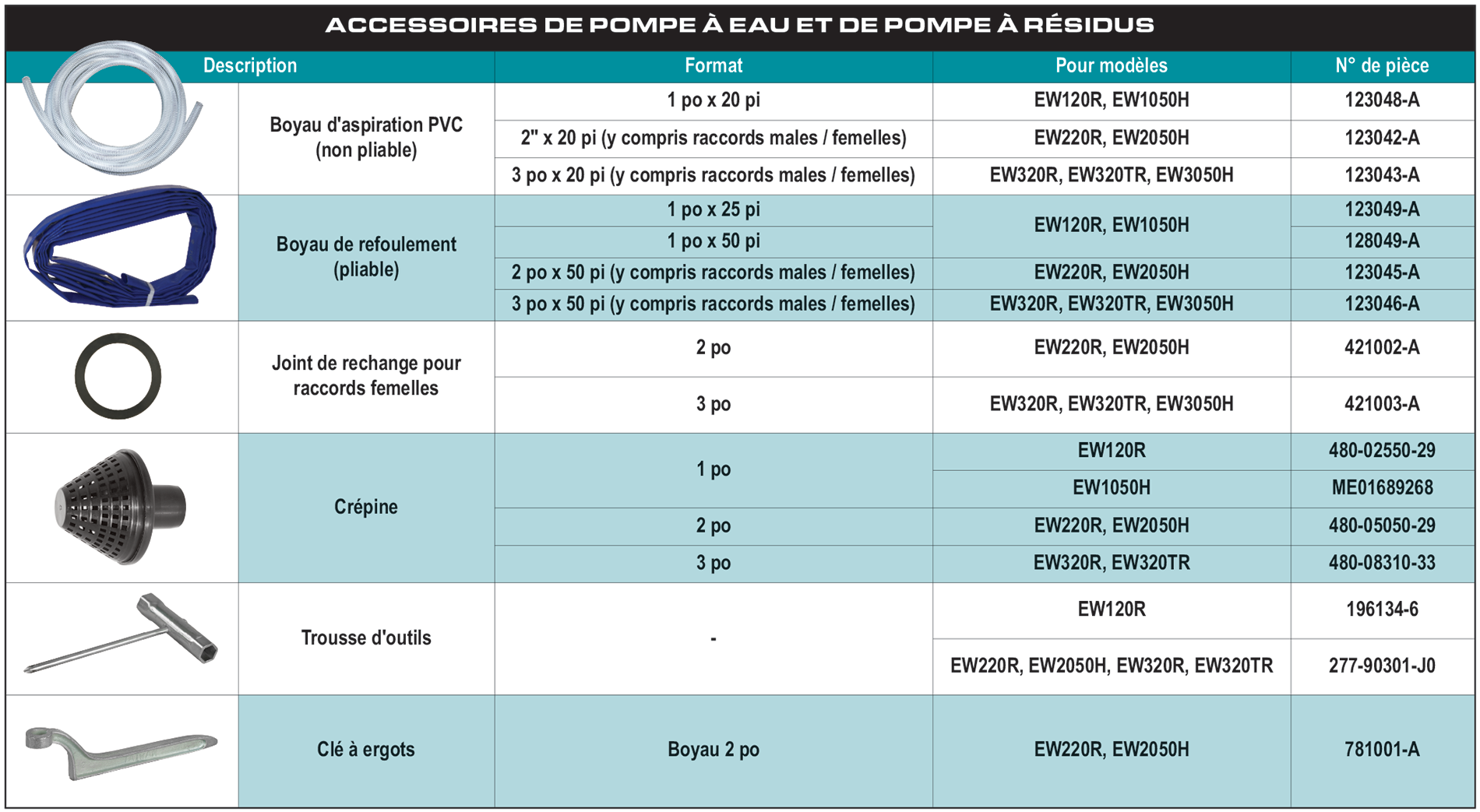 accessories chart