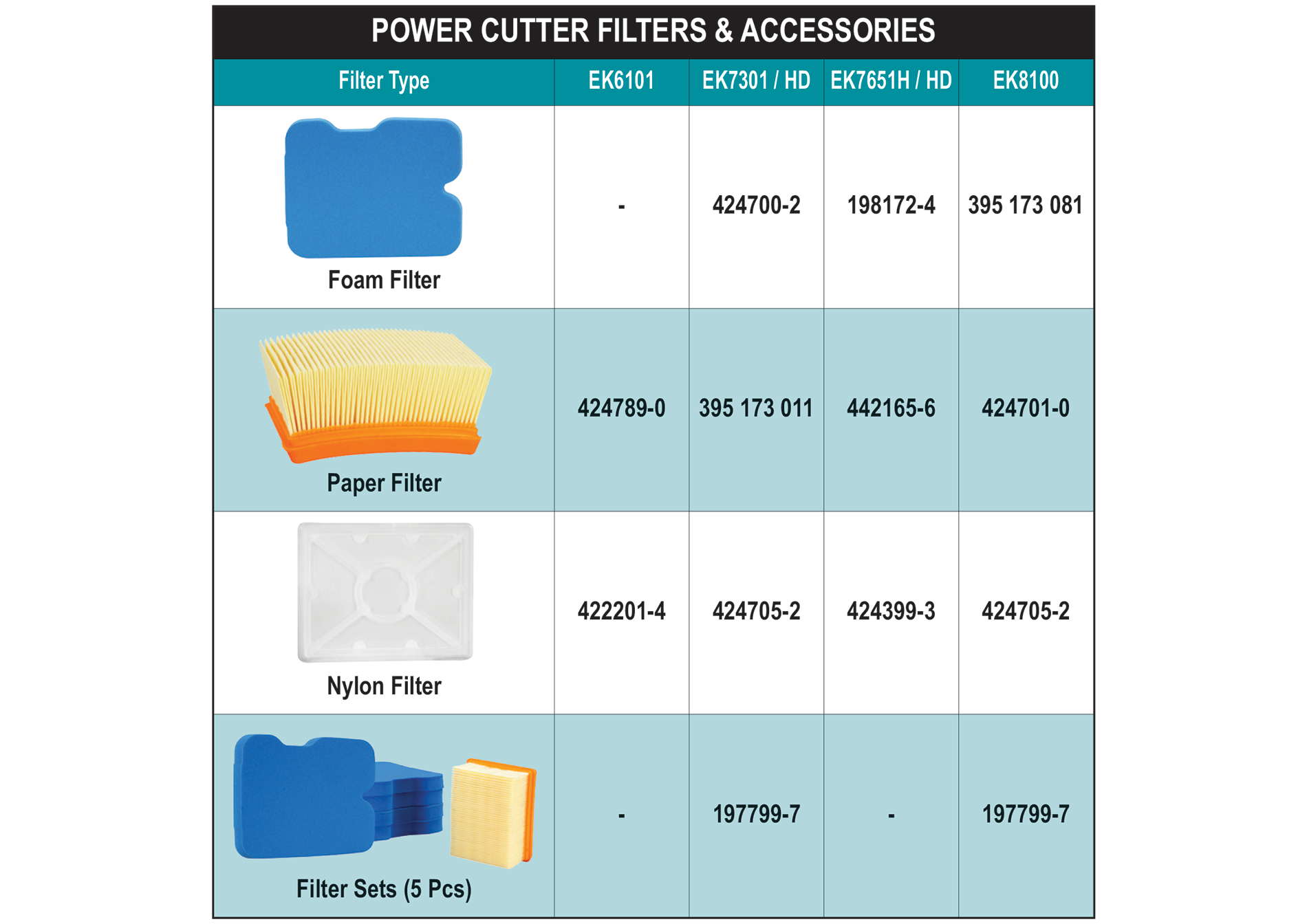 accessories chart