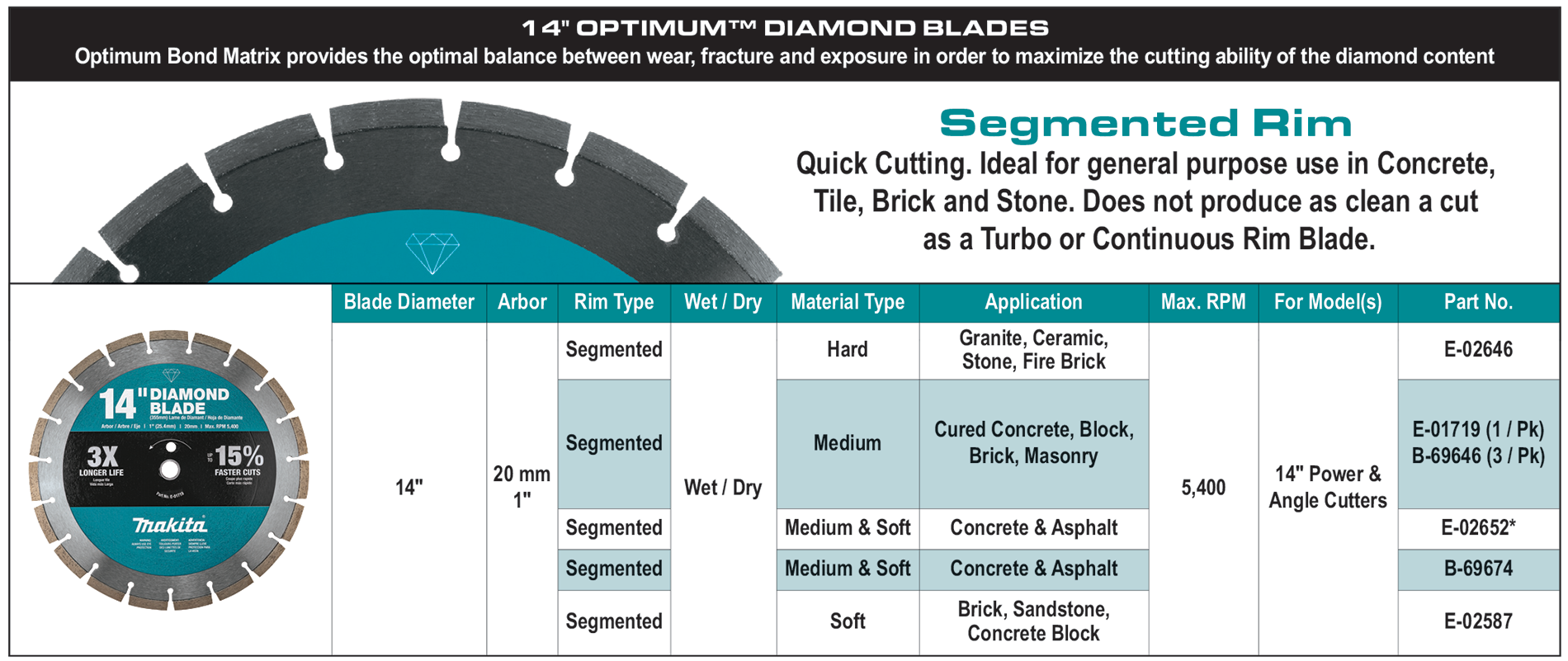 accessories chart