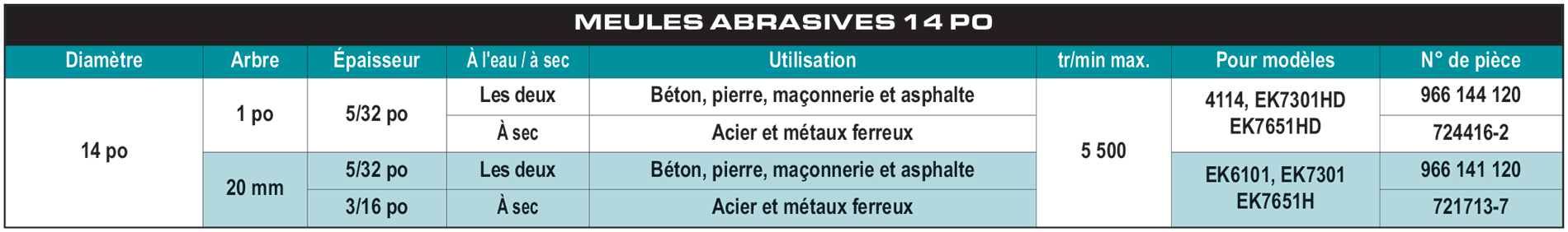 accessories chart