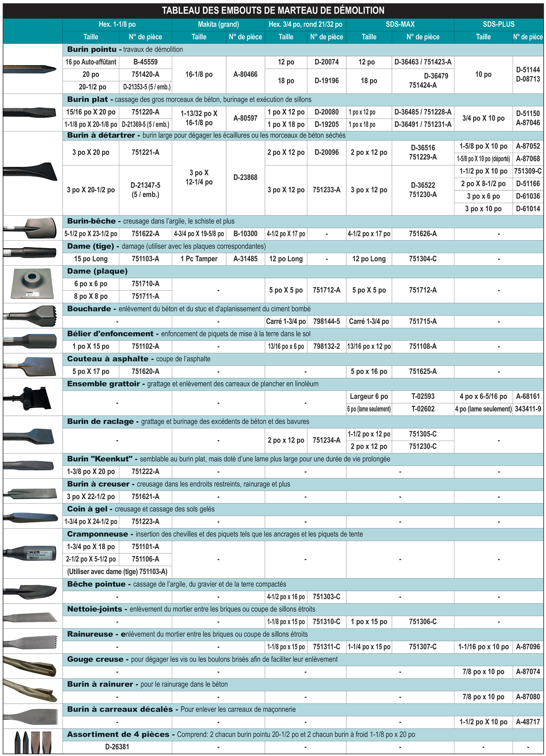 accessories chart