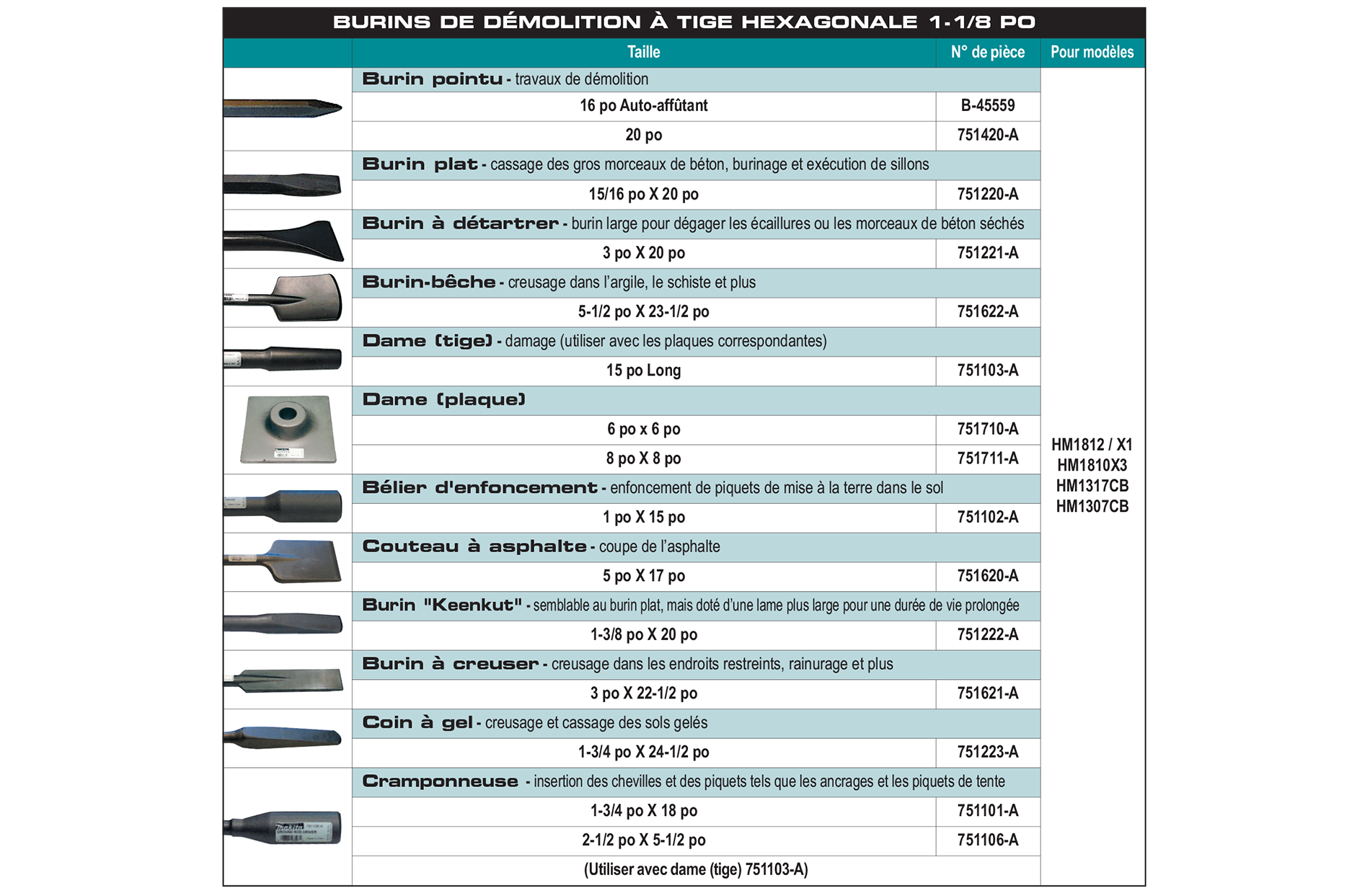 accessories chart