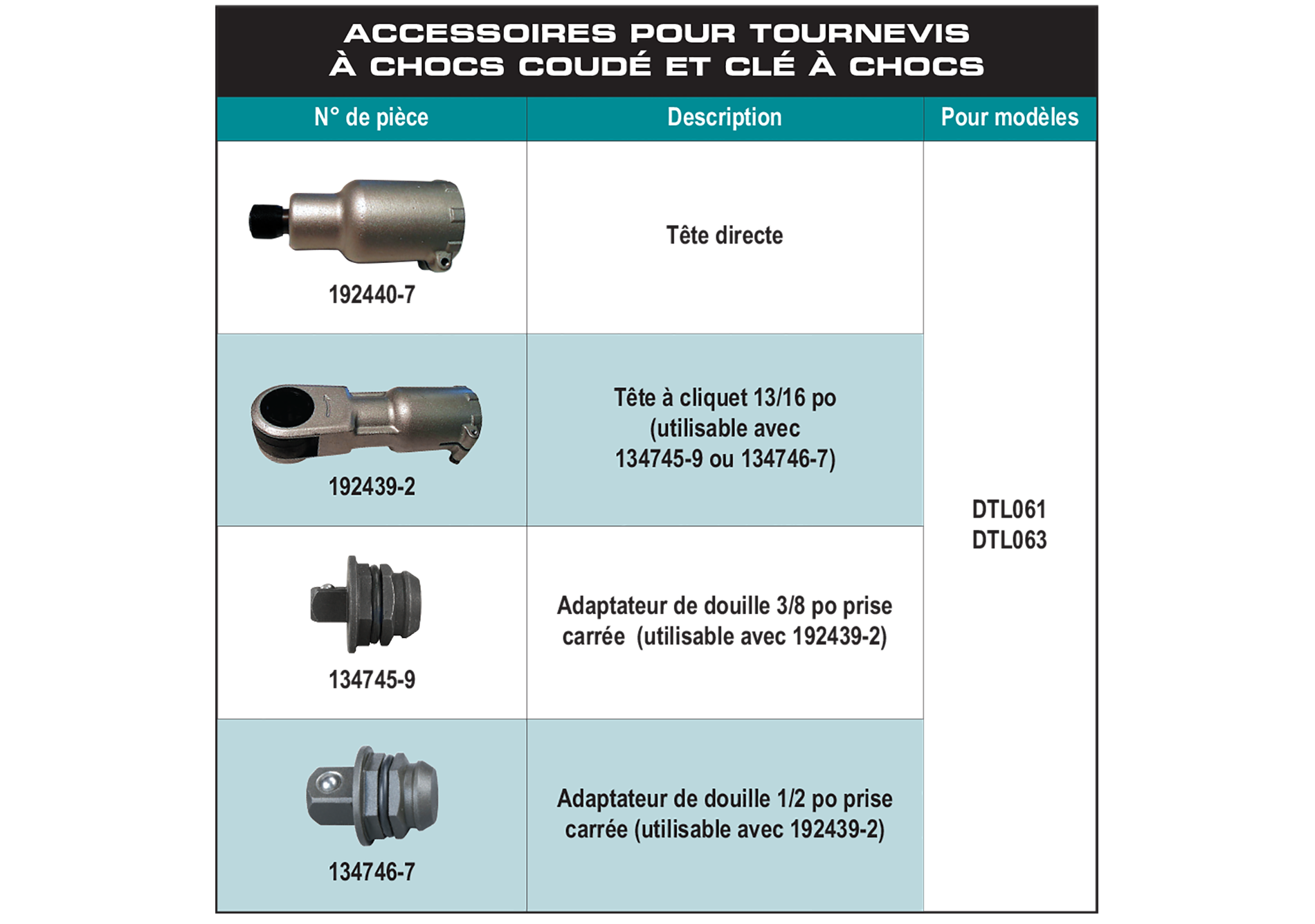 accessories chart