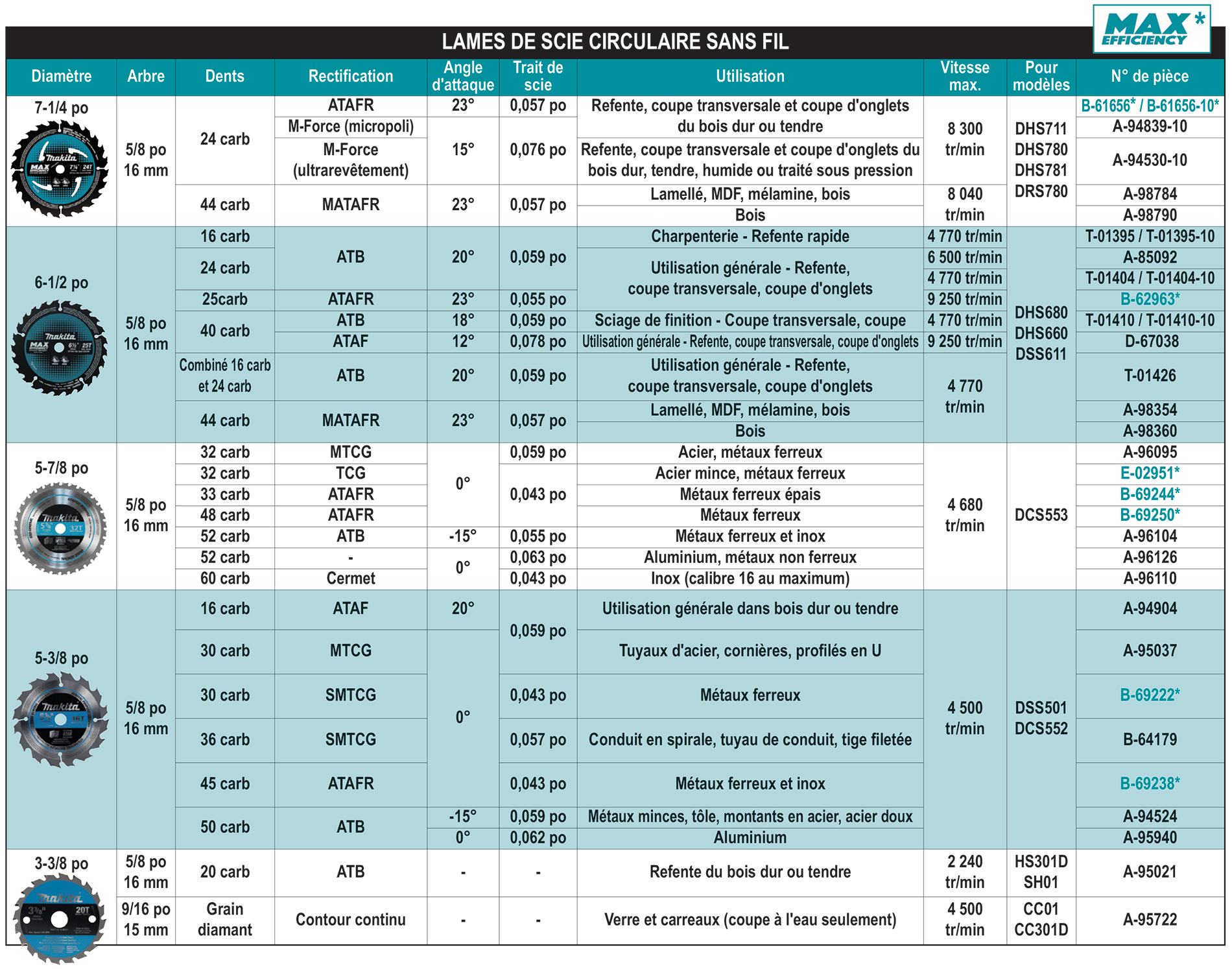 accessories chart