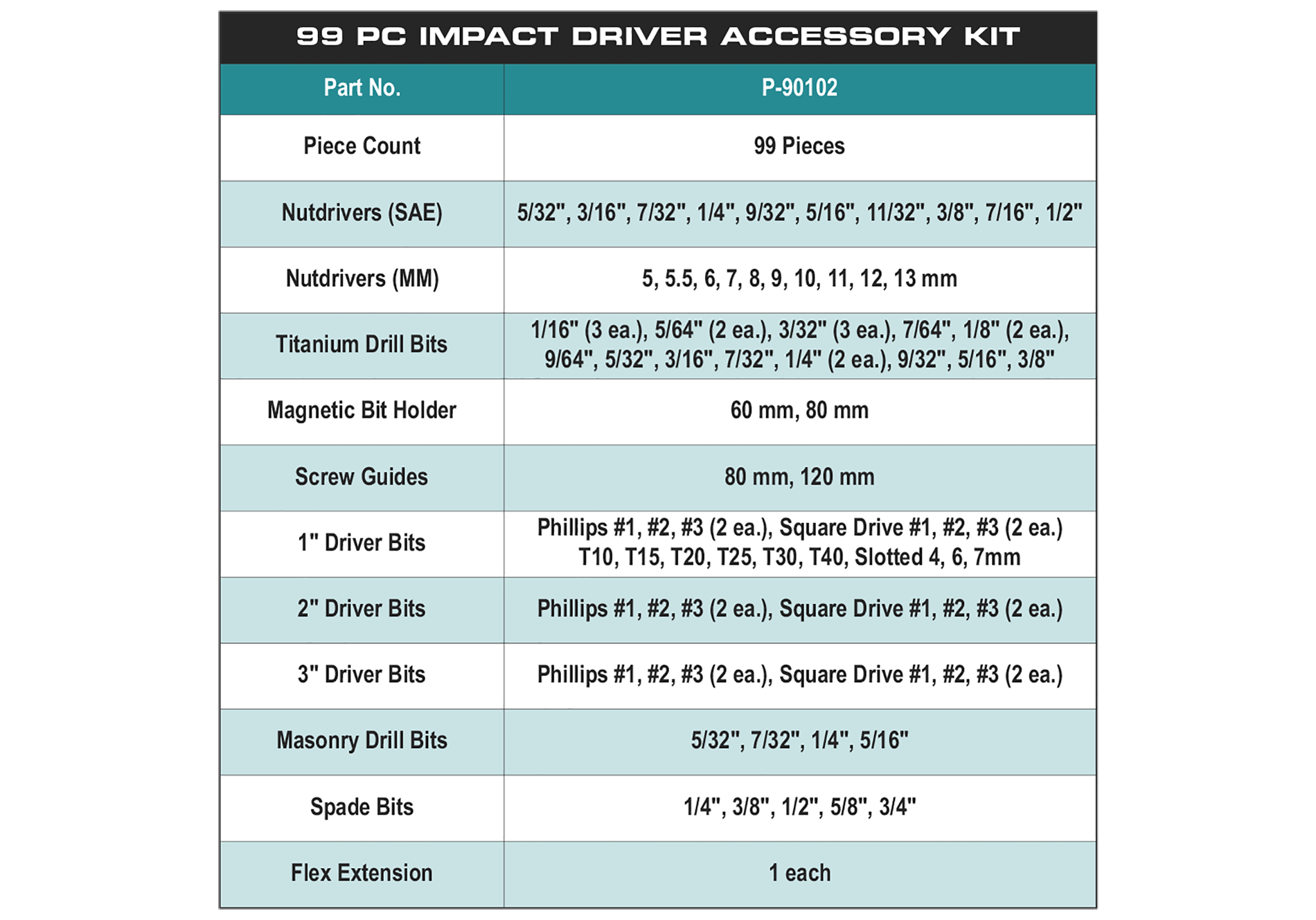 accessories chart