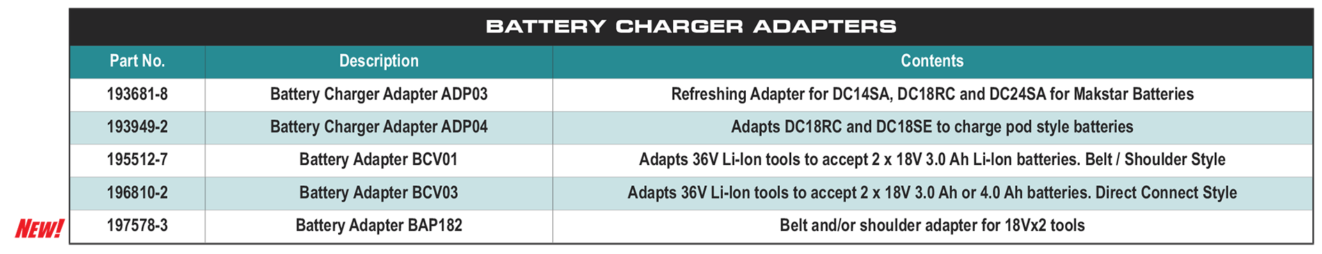 accessories chart