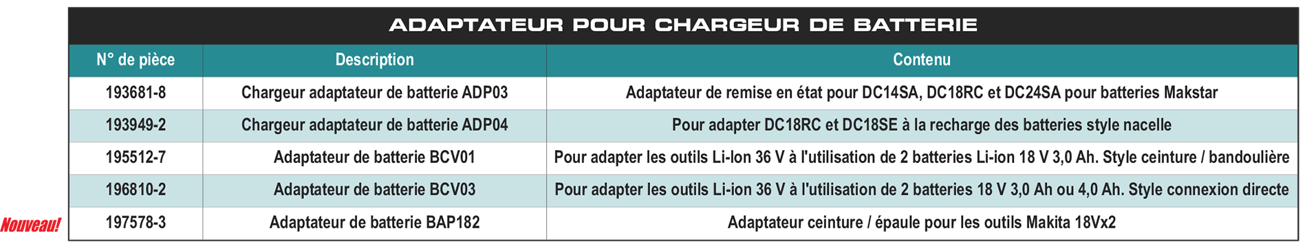 accessories chart