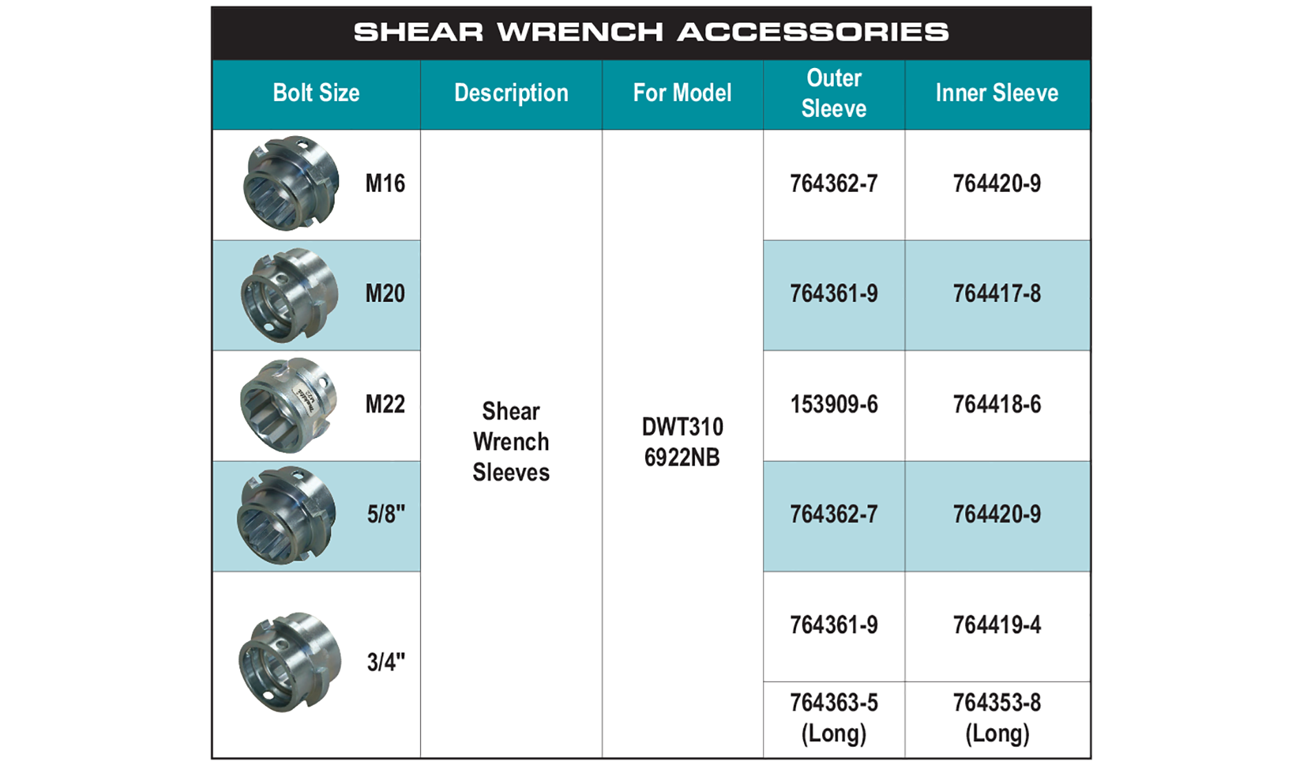 accessories chart
