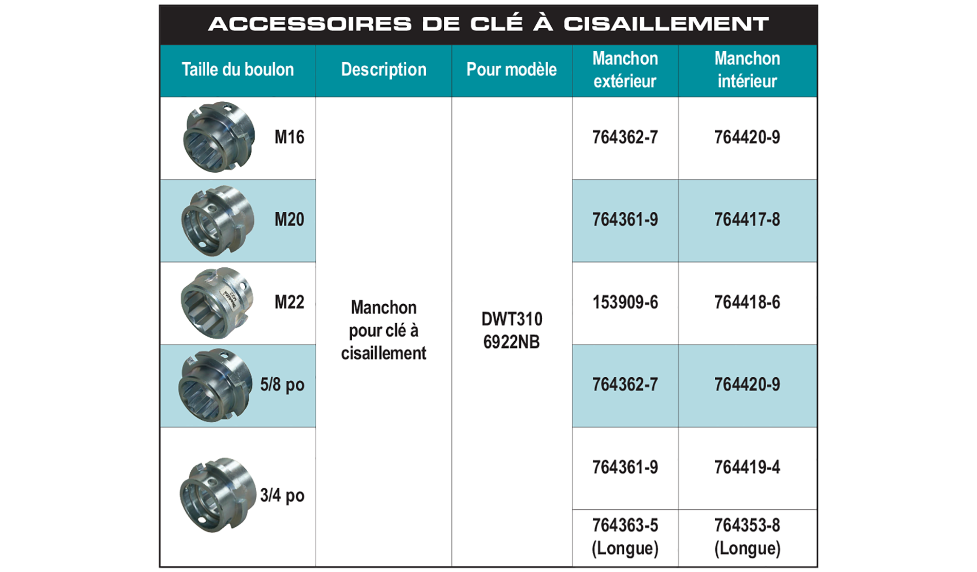 accessories chart