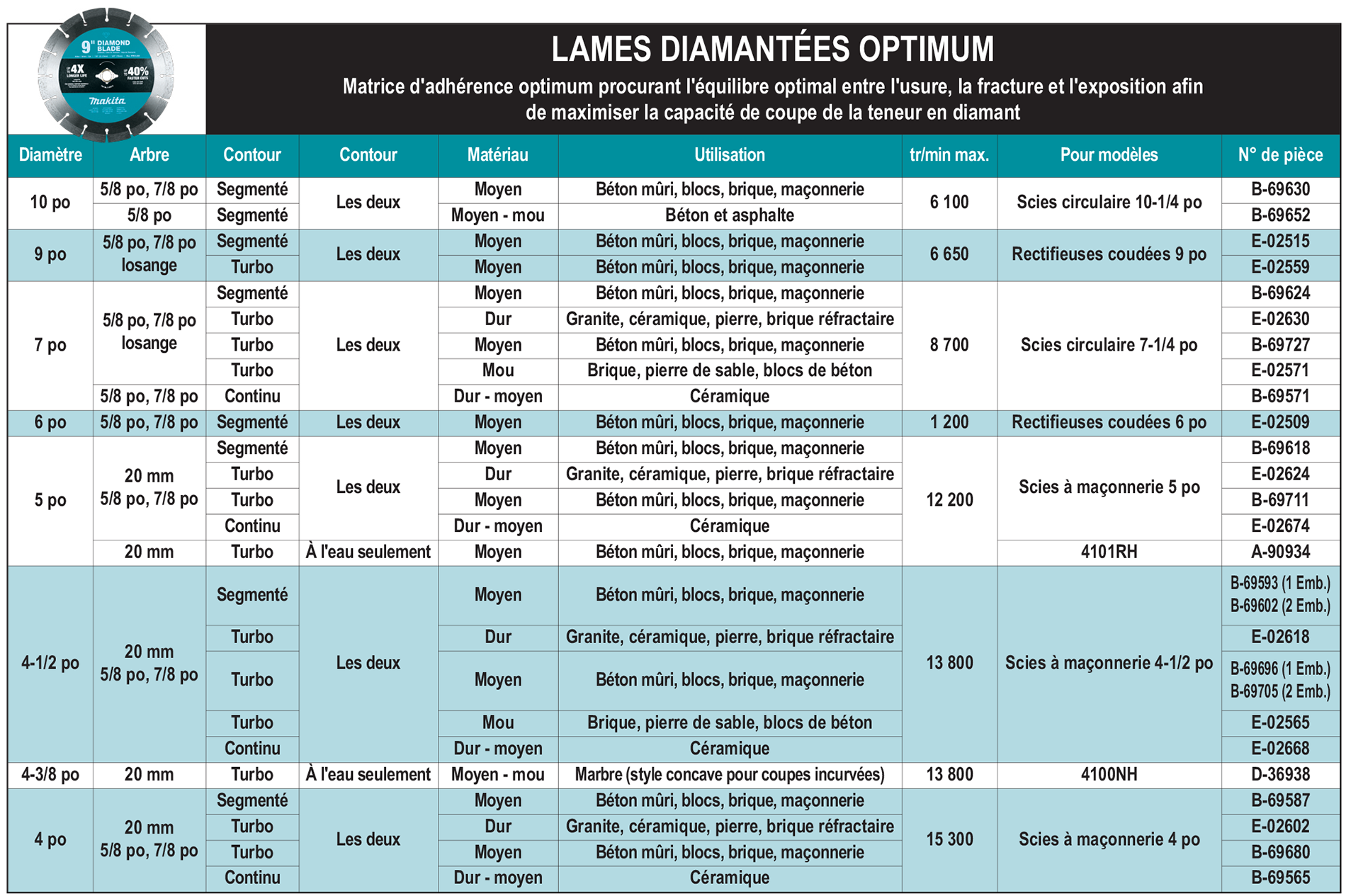 accessories chart