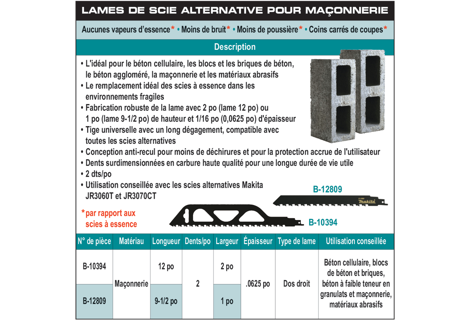 accessories chart