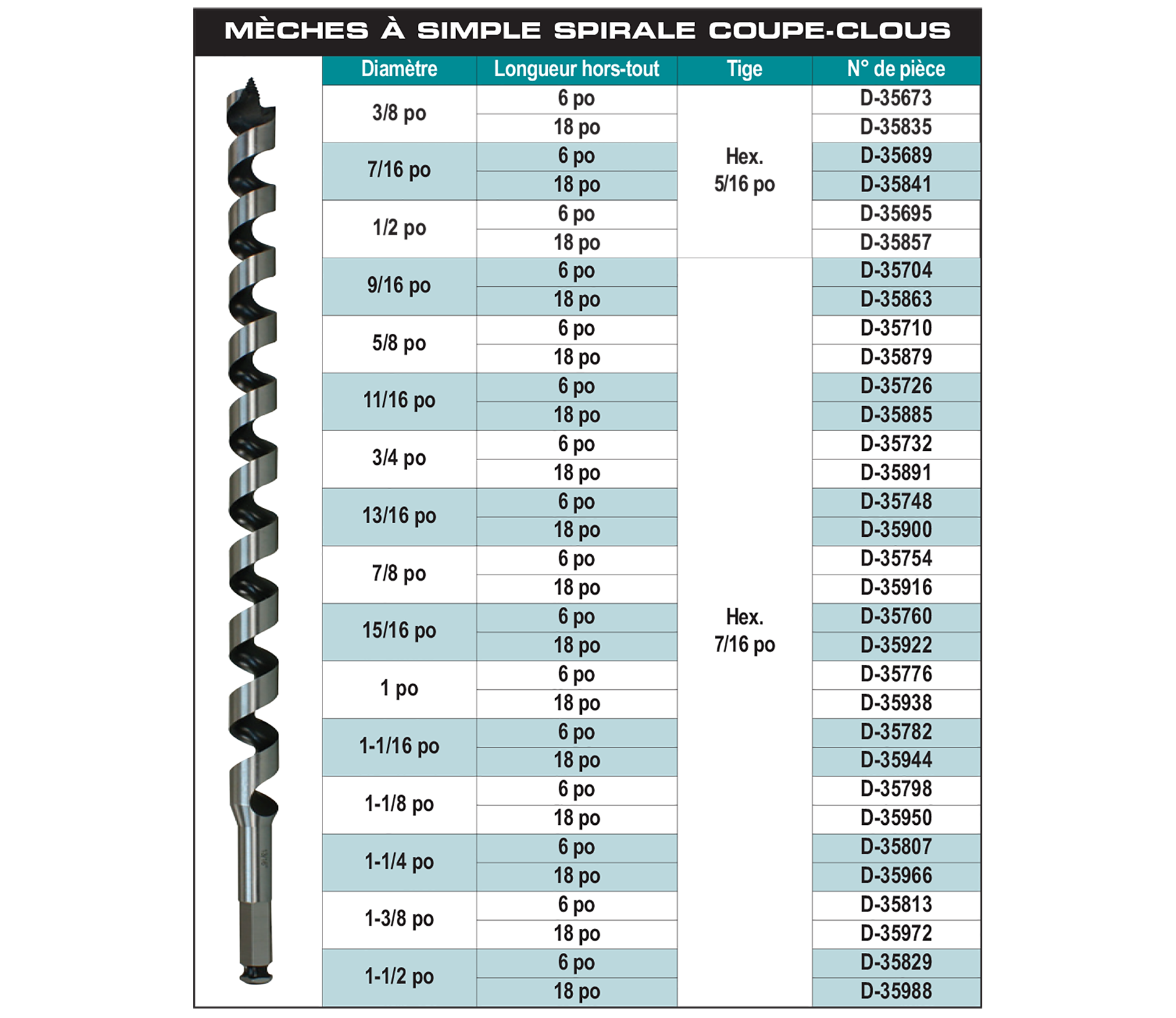 accessories chart