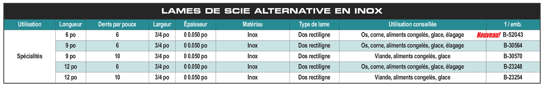 accessories chart