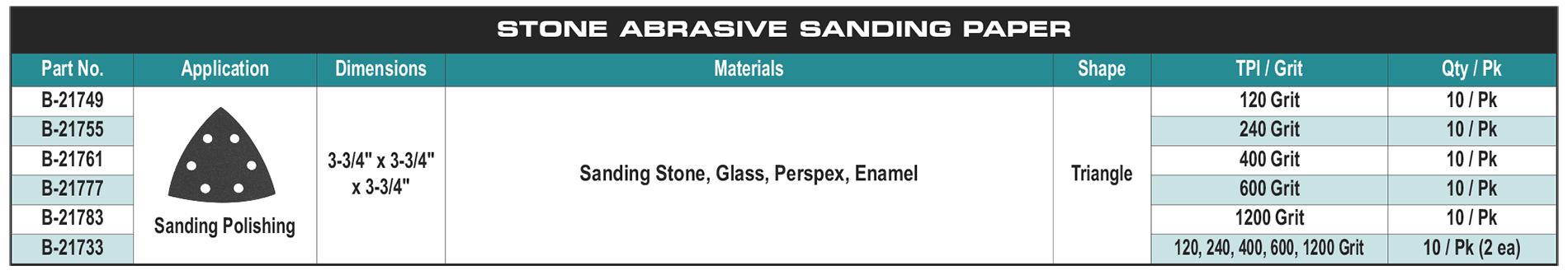 accessories chart