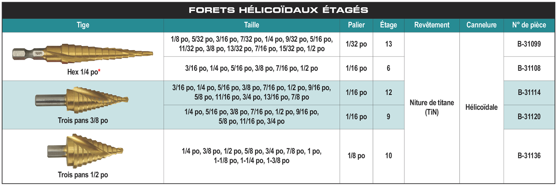 accessories chart
