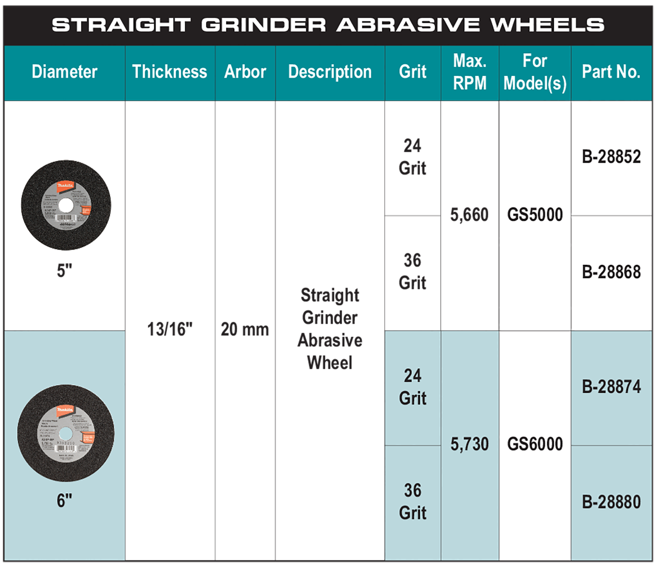 accessories chart