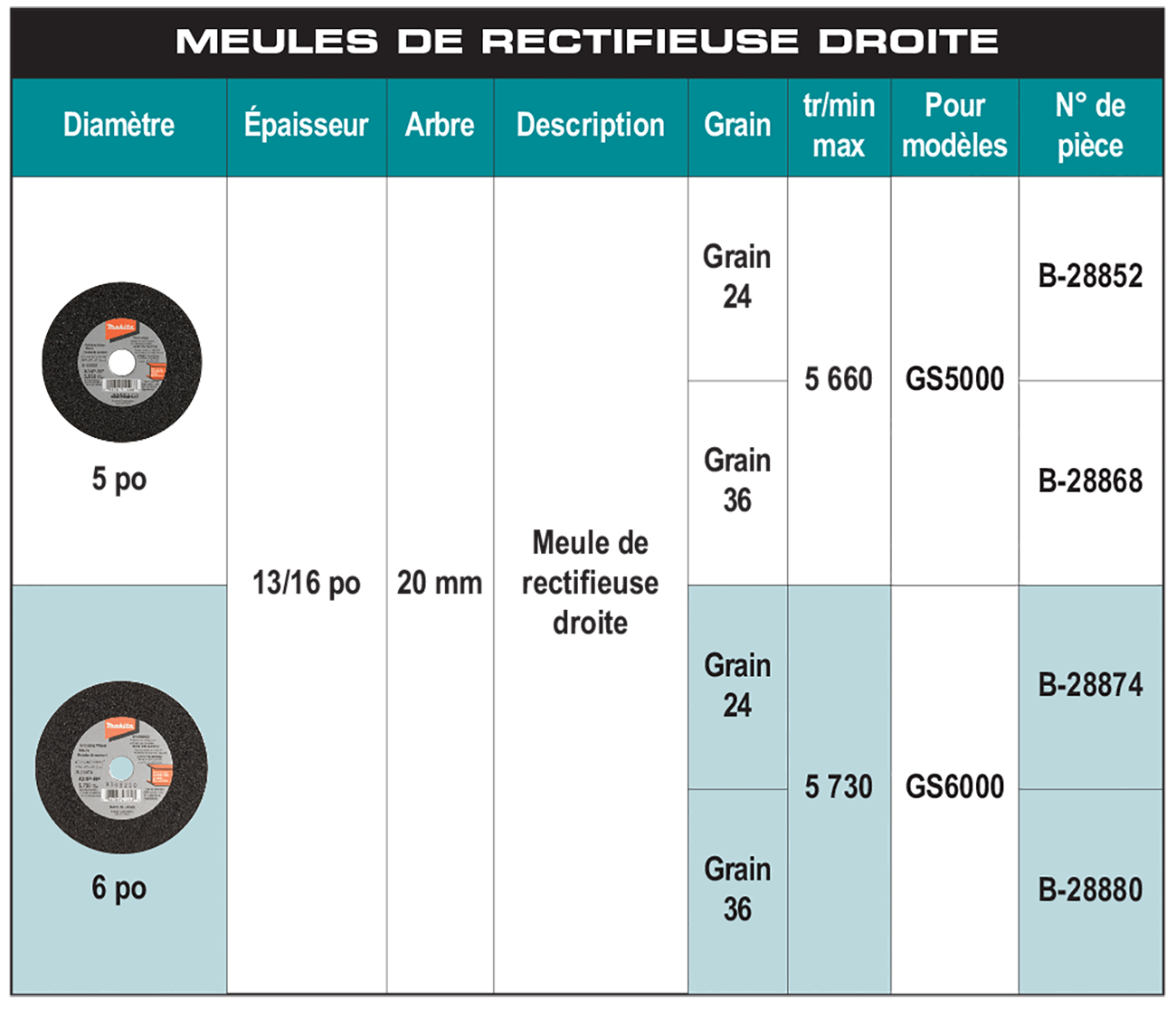 accessories chart
