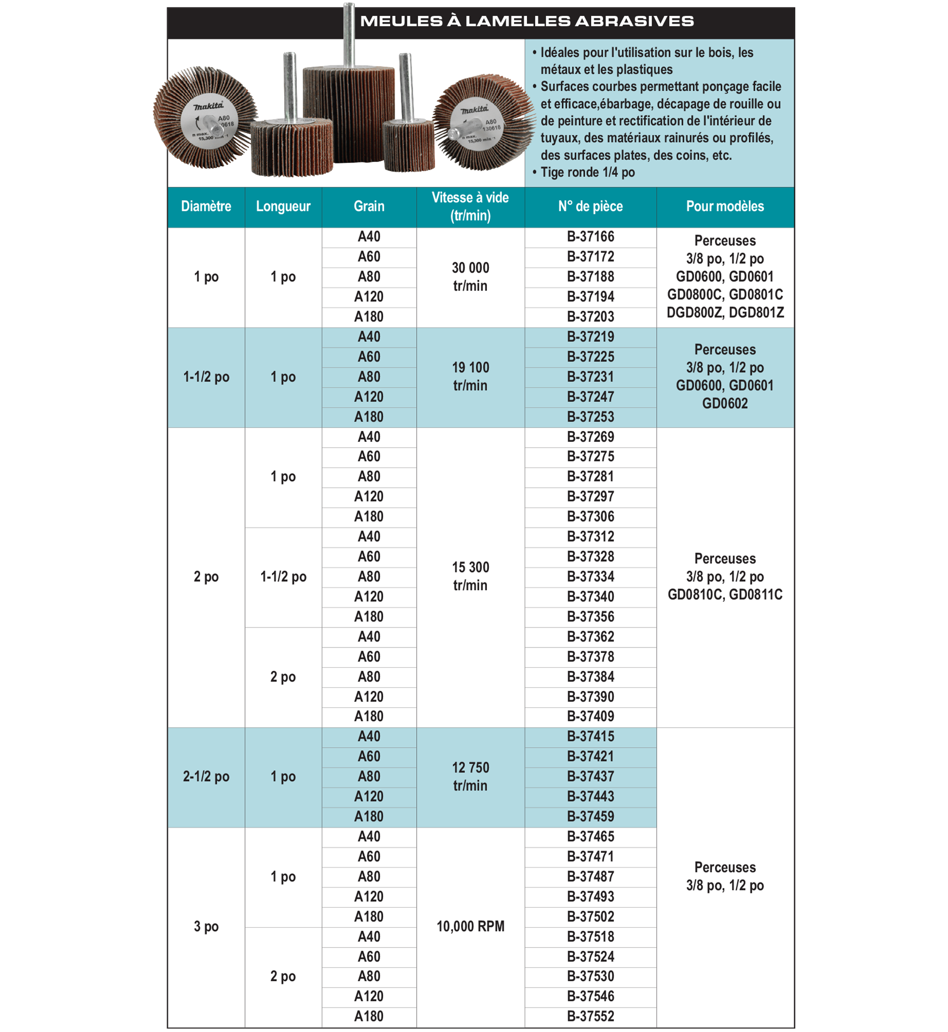 accessories chart