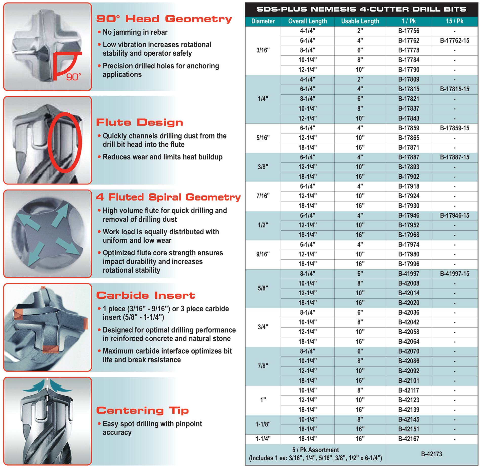 accessories chart