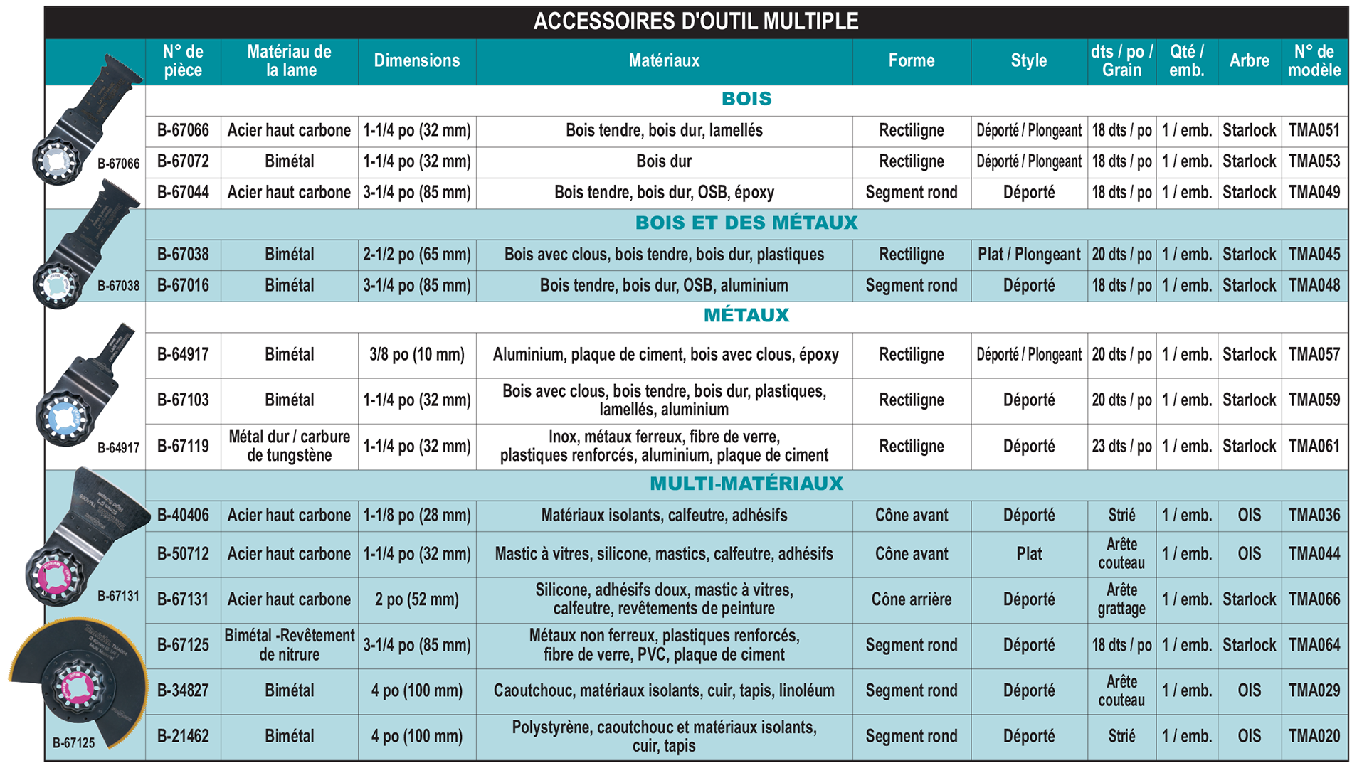 accessories chart