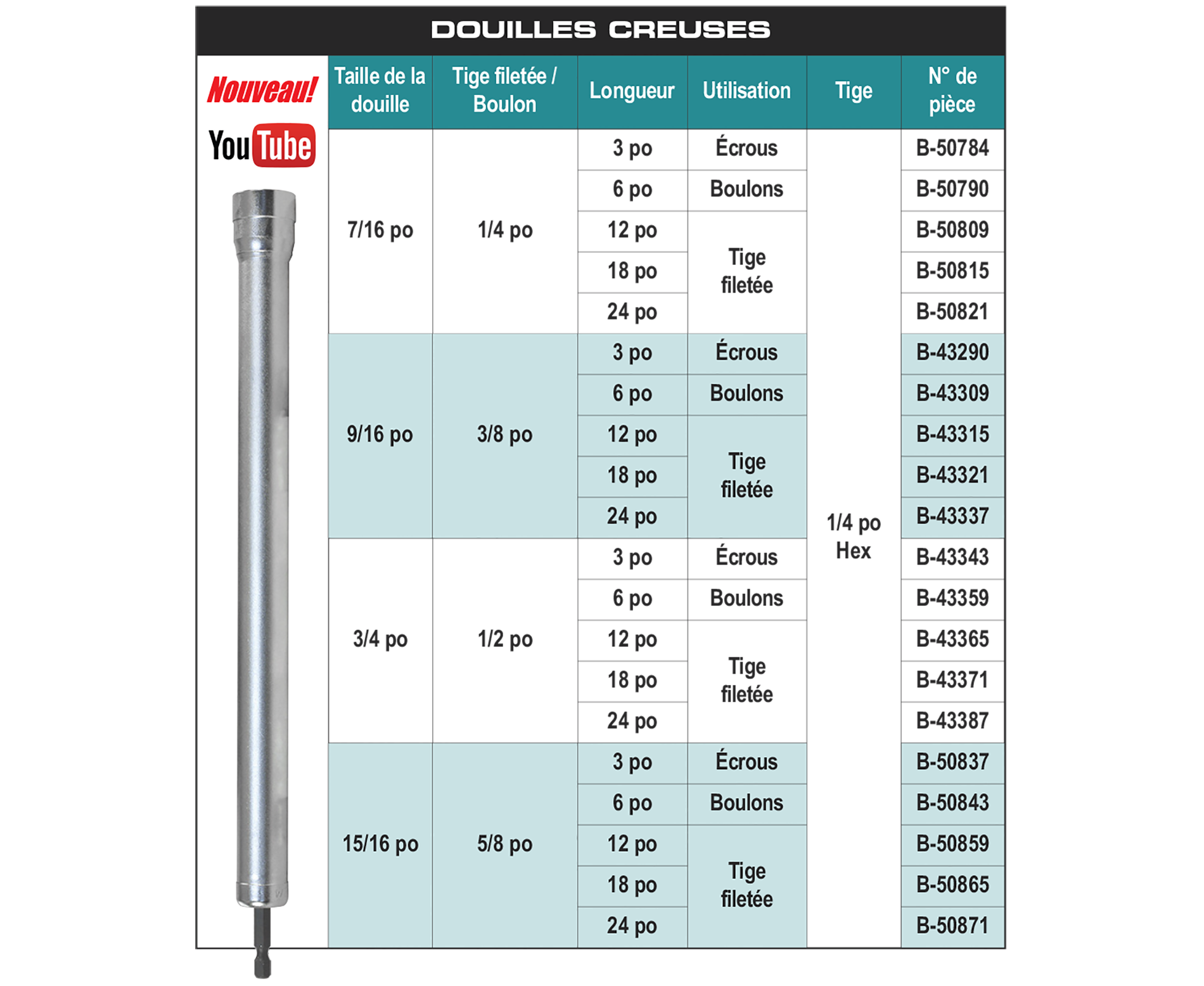 accessories chart