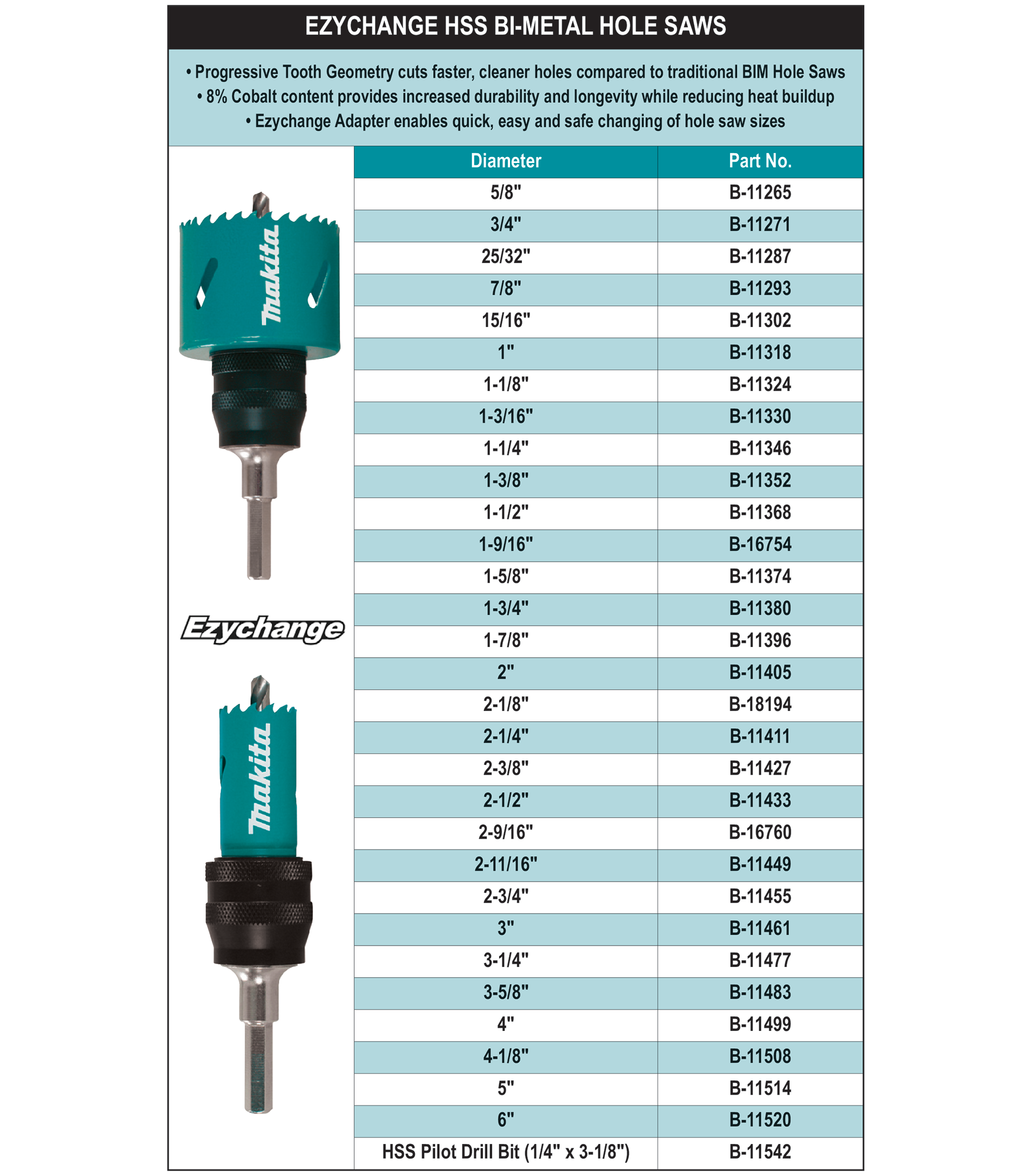Makita EzyChange Hss Pilot Drill B 11542 2