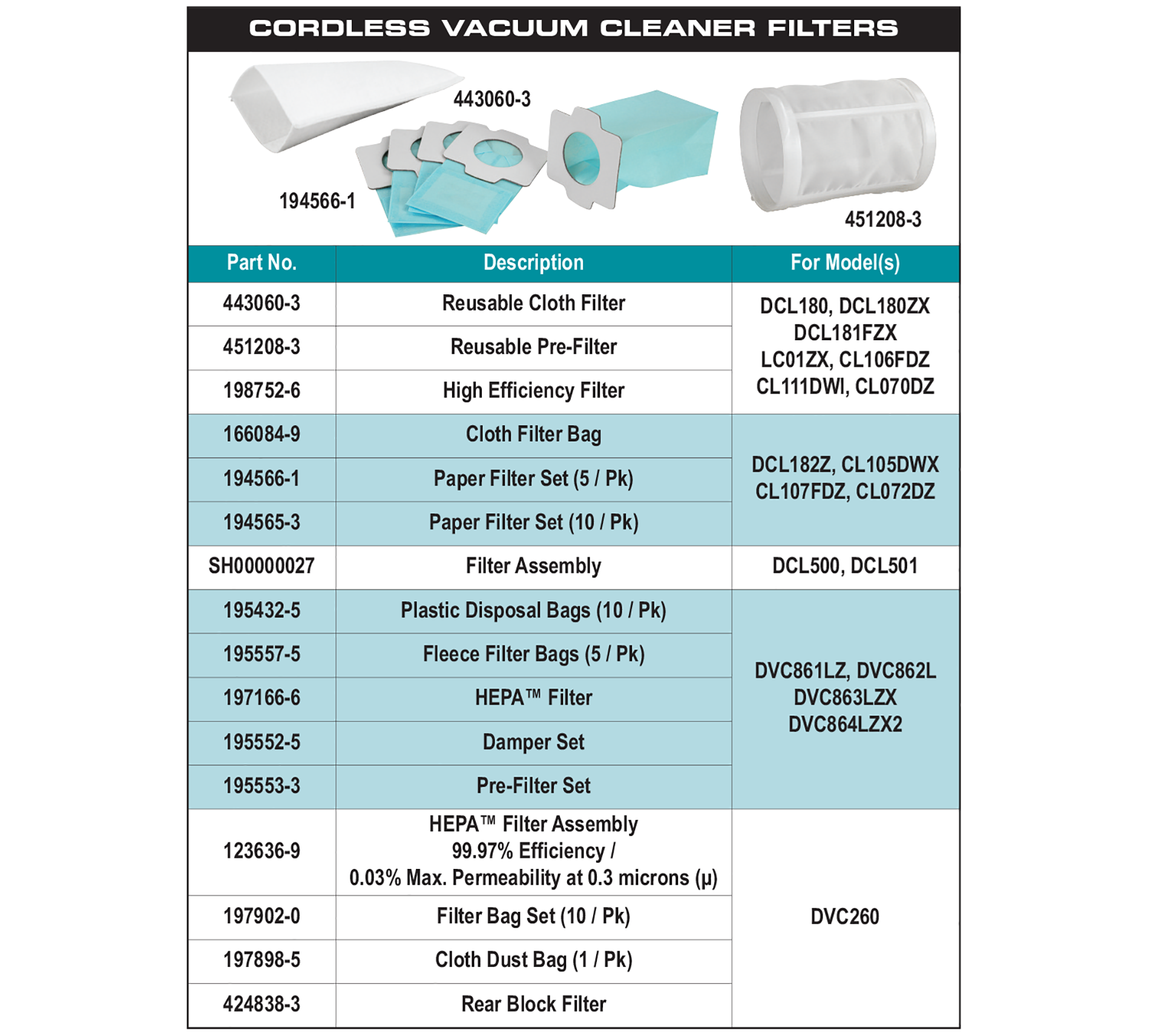 accessories chart