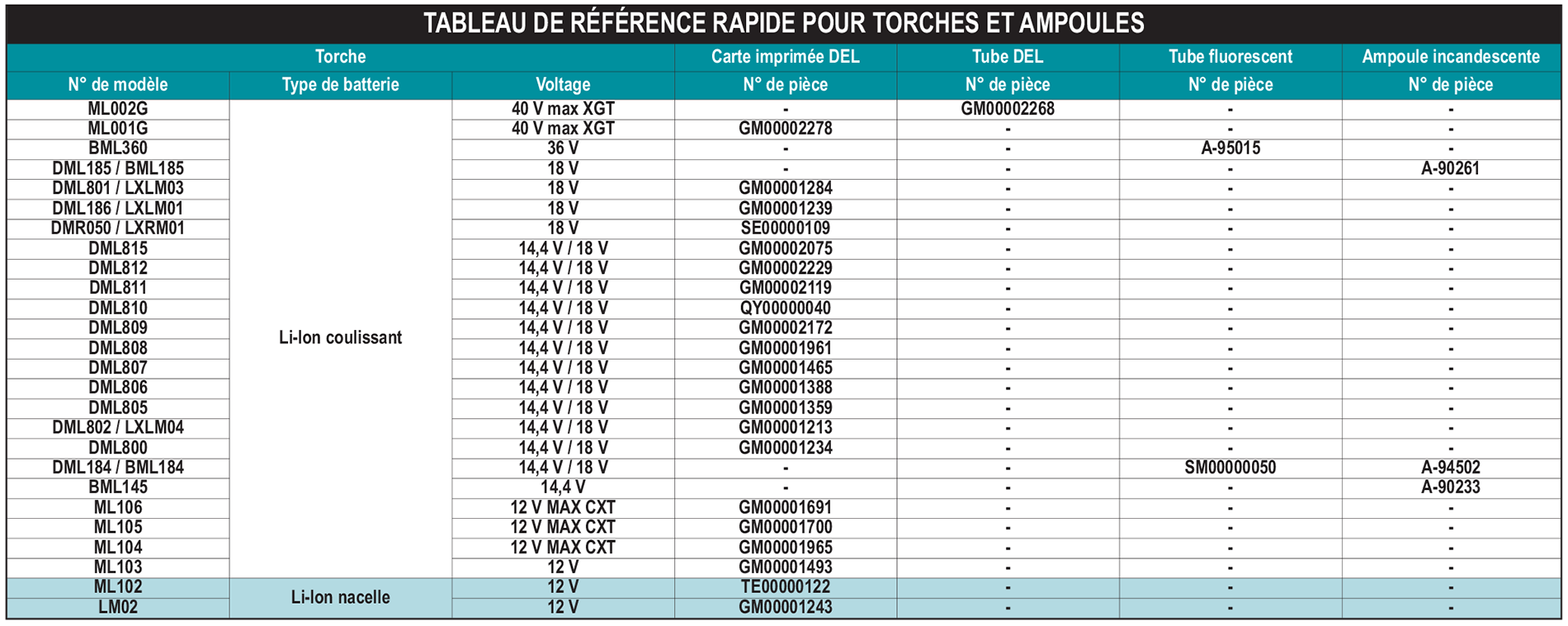 accessories chart