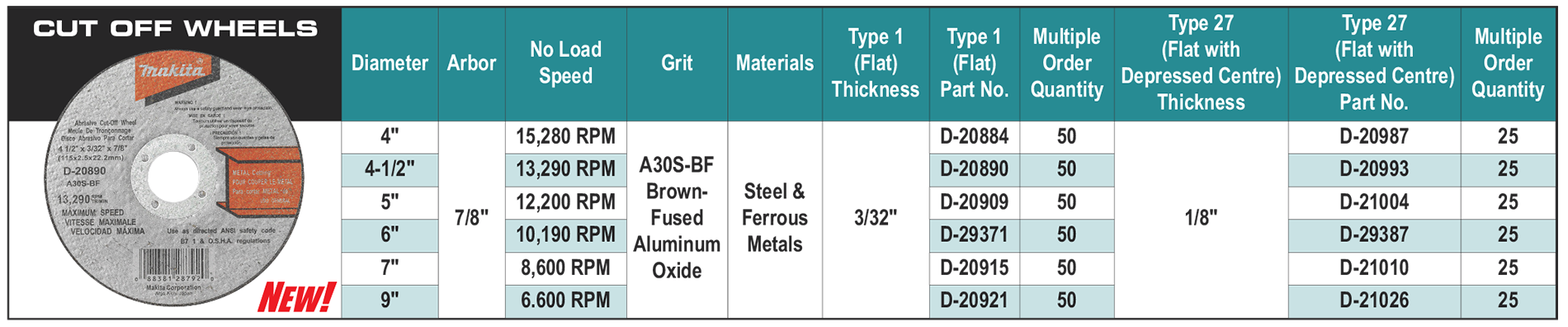 accessories chart