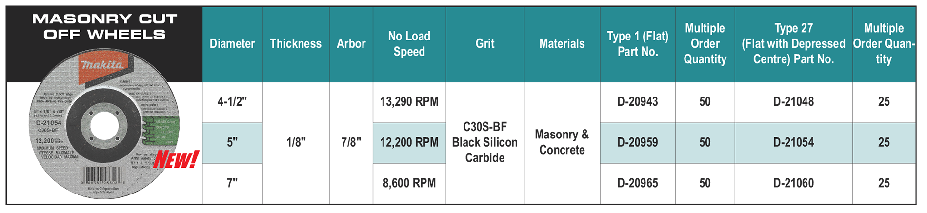 accessories chart