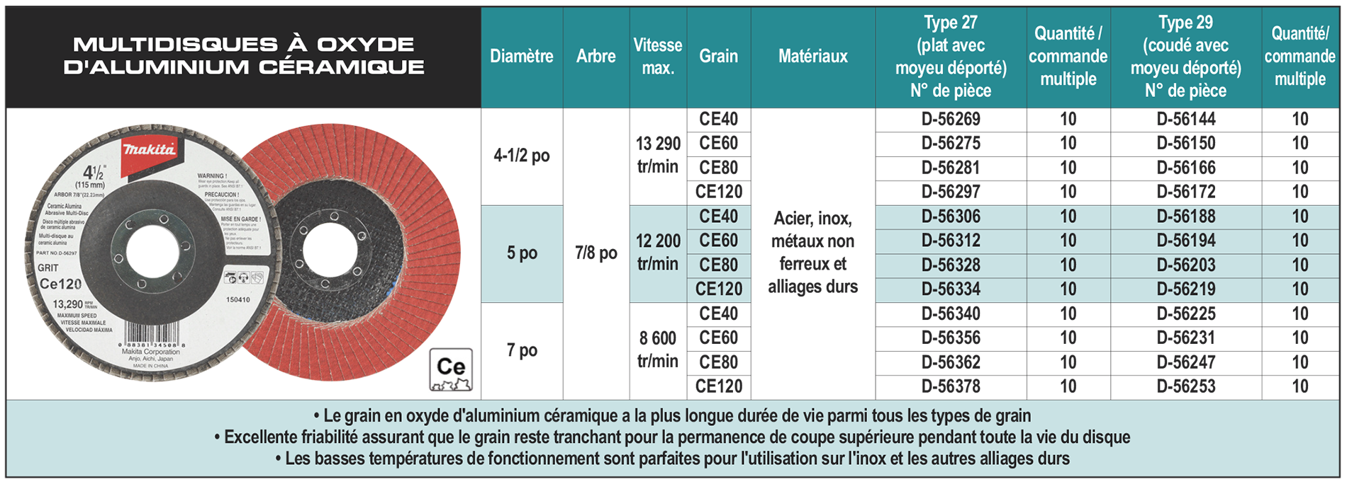 accessories chart