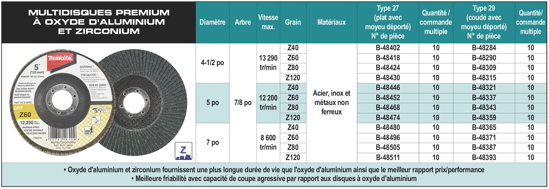 accessories chart
