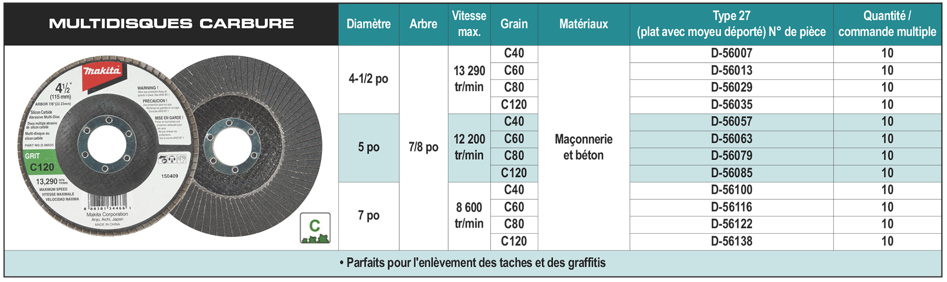 accessories chart
