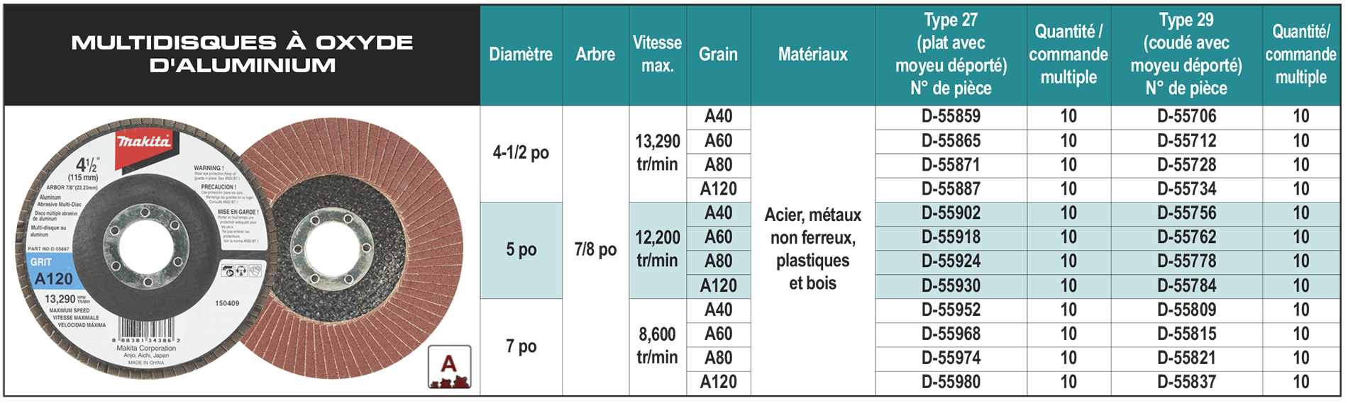 accessories chart